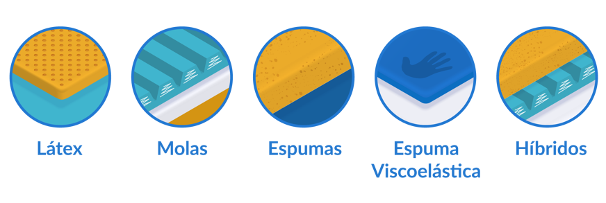 Materiais composição colchões